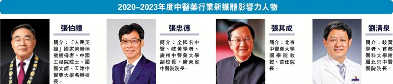 ﻿张伯礼、张忠德等4人 膺中医药行业年度新媒体影响力人物